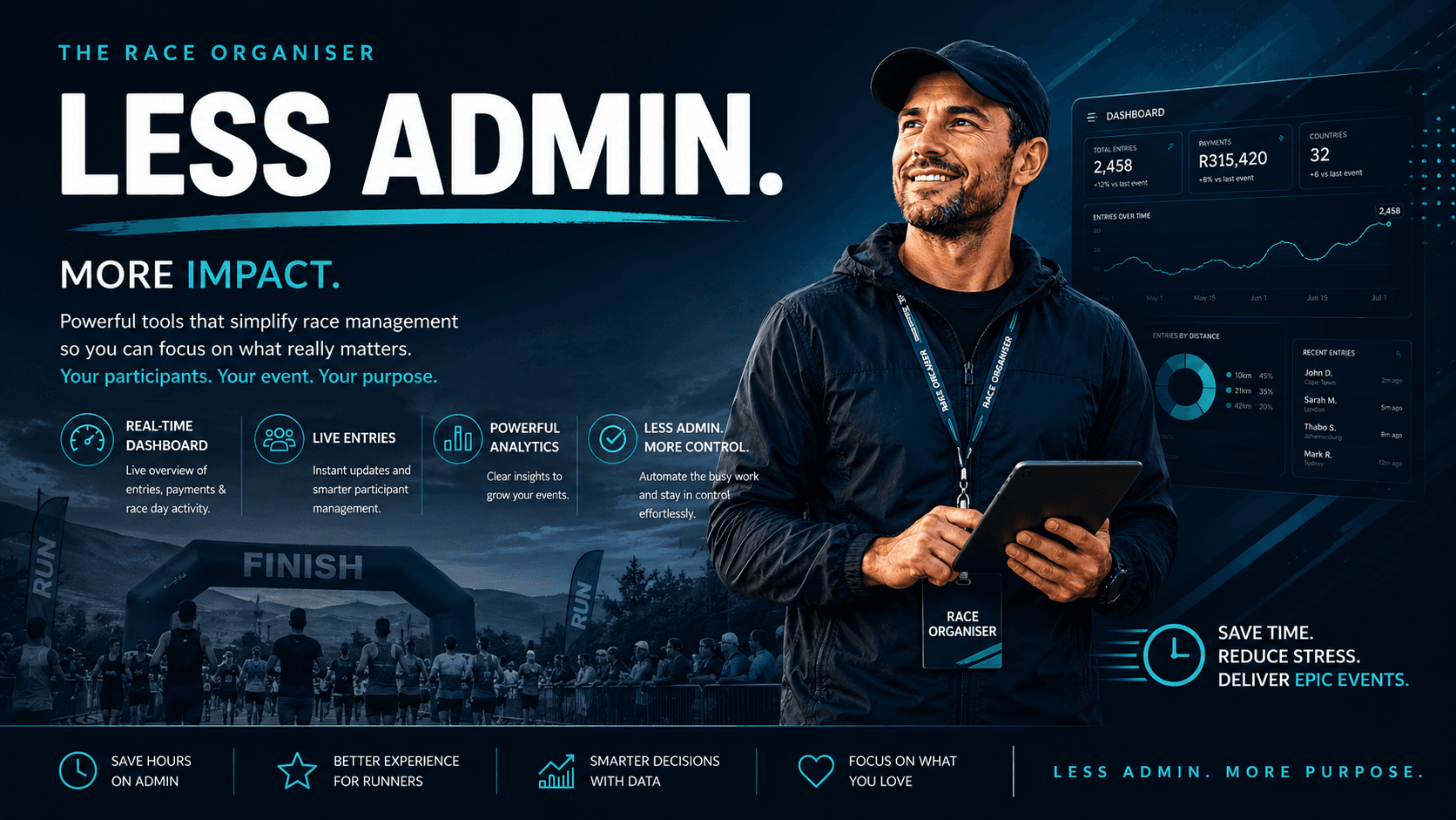 Less Admin More Impact — key benefits for race organisers using iRace